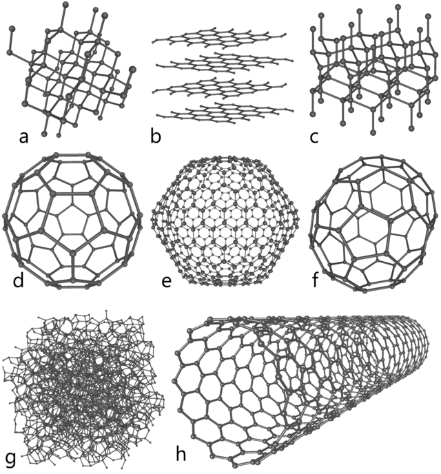 640px-eight_allotropes_of_carbon.png