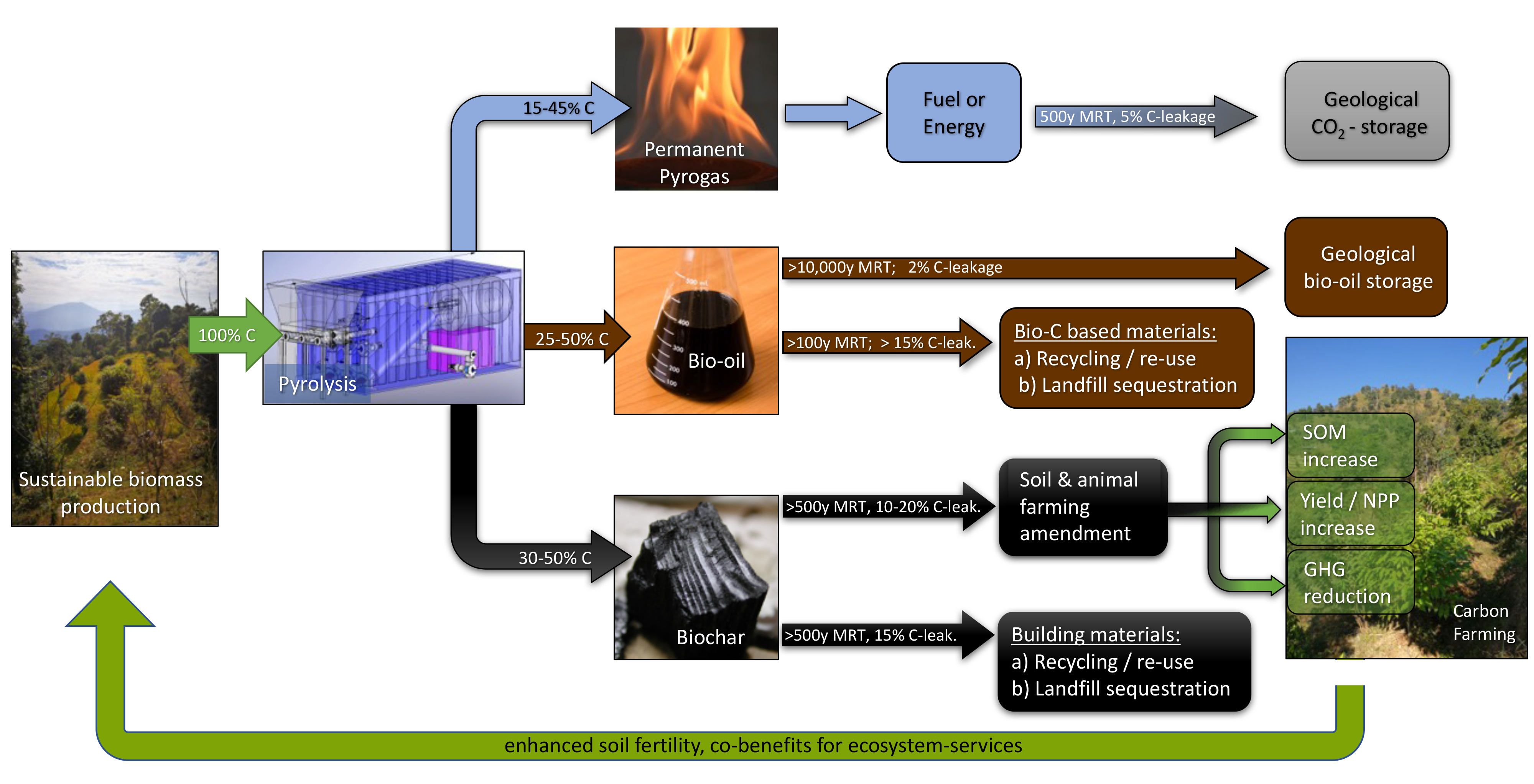 pyccs-scheme_2.png